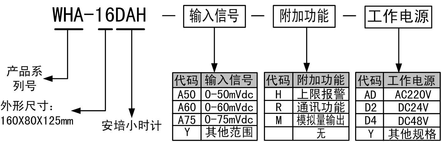 WHA-16DAH安培小時計