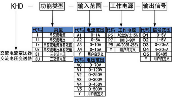 KH型電流變送器